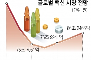 한국 mRNA백신 기술 ‘세계 톱10’, 문제는 속도… 제품화 성공해야 산다[포스트 코로나 시대 백신주권]