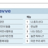 OTT 분야별 TOP5