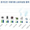 경기도민 “블랙프라이데이 해외직구 주의”…소비자 불만 34%↑