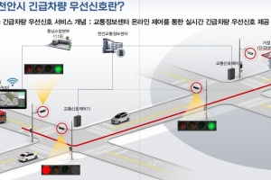 천안시, ‘골든타임 확보’…긴급차량 우선신호체계 운영