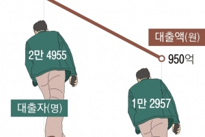 대출금리 20% 제한의 역설… 대부업체마저 외면, 사채 몰리는 서민