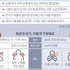 무증상 독감도 옮겨요… 예방접종은 기본, 휴식·가습 충분히