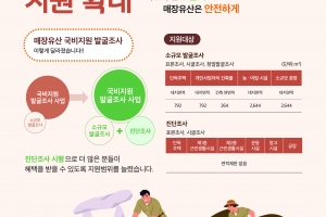 문화재청, 건설공사 발굴 조사비 50억원으로 늘린다