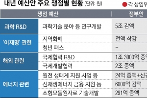 예산안 또 밀실 들어갔지만… 여야 ‘4대 쟁점’ 해법은 캄캄