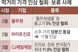 곳간 불려놓고 볼멘소리… 식품기업 가격인상 눈치