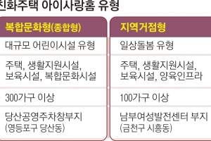 서울, 전국 최초 양육친화주택 ‘아이사랑홈’ 도입