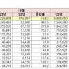 10월 외래관광객 123만명…올 최대 월 방한객 기록