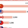 국내 외국인 보유주택, 중국인 절반 넘어…대부분 수도권