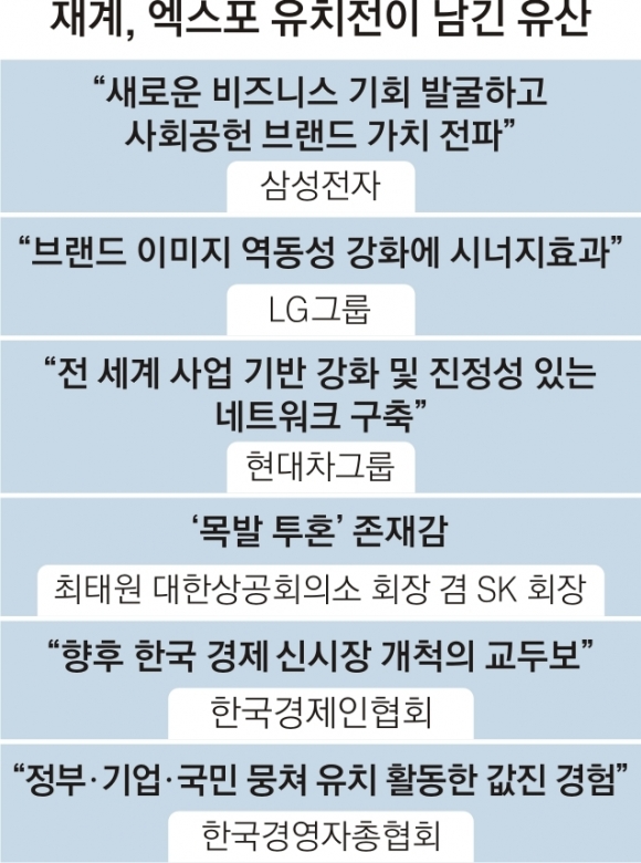 똘똘 뭉친 재계, 신시장 개척·글로벌 인지도 높였다