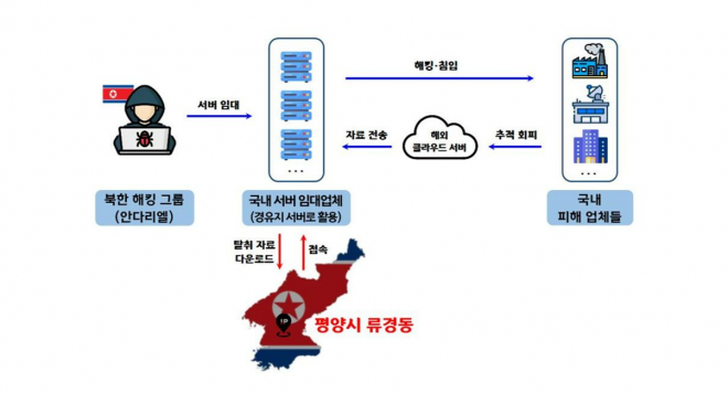 해킹 등 자료탈취 개요도. 서울경찰청 제공