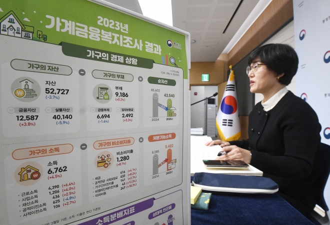 박은영 통계청 복지통계과장이 7일 정부세종청사에서 2023년 가계금융복지 조사 결과를 발표하고 있다. 세종 뉴스1