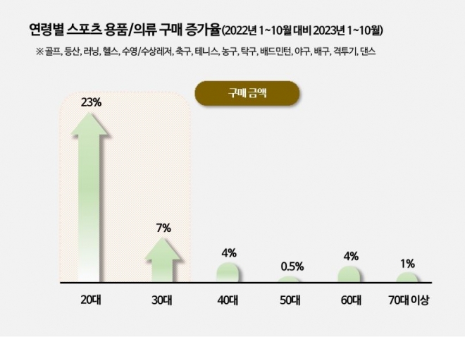 롯데멤버스 제공