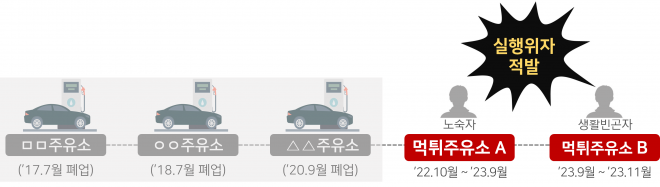 사례2 도식. 국세청 제공