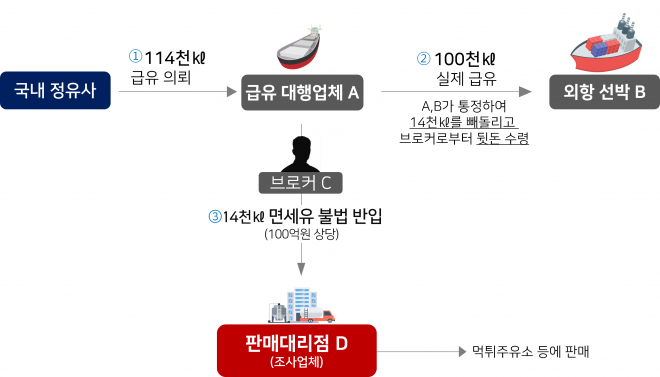 사례3 도식. 국세청 제공