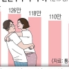 신혼부부 100만쌍도 위태롭다