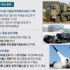 5년간 국방비 349조… ‘북핵 대응 3축체계’ 속도