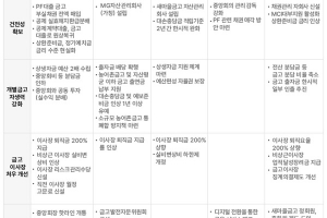 “연봉 1원” “MG자산관리회사 설립”…새마을금고 회장 후보들 파격 공약