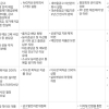 “연봉 1원” “MG자산관리회사 설립”…새마을금고 회장 후보들 파격 공약