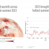 지구 역사상 가장 뜨거웠던 올해 북극의 여름
