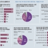 정신과 의료진들 “감기처럼 흔한 질병인데… 환자들 약물치료 두려움 커”