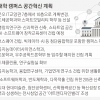서울시 캠퍼스 용적률 풀어주니… 대학 미래산업 학과·건물 증설 붐