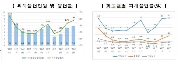 자료 교육부 제공