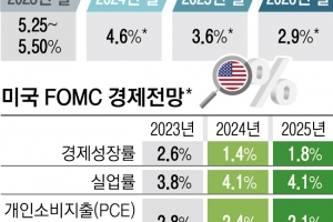 월가 “내년 6~7월 금리 인하”… 한은, 꺾이지 않는 물가에 ‘고심’