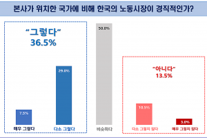 경총, 외국인 투자기업이 뽑은 노동 개혁…‘고용유연성·노사 법치주의’