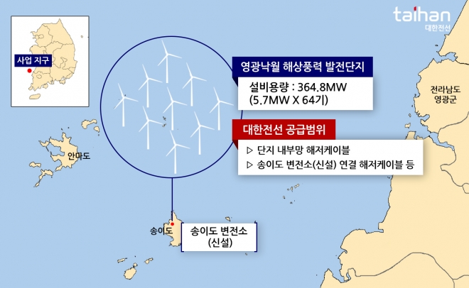 대한전선 제공