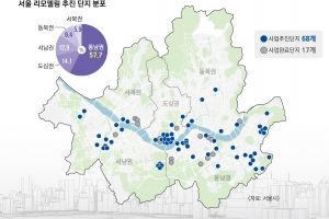 필로티 구조가 뭐길래… 찬바람 부는 리모델링