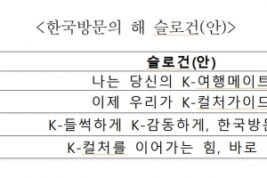 “외국인 환대 메시지, 모두 함께 정해요”…한국방문위, 대국민 캠페인 슬로건 선정 투표