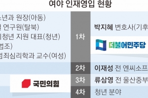 ①국민추천제 ②리스크 관리 ③공천 보장 없음… 꽃가마는 없다, 달라진 인재영입