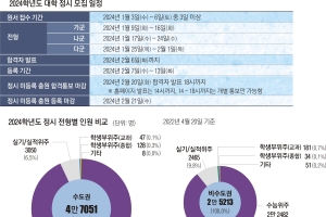 내게 딱 맞는 전형 찾으면 불수능 뚫고 합격문 활짝