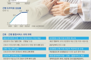 간병에만 年 10조 부담… 건보 적용 ‘간병 파산’ 없앤다