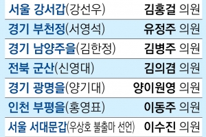 “양지만 찾아다닌다” 비례 16명 중 11명이 野 ‘꿀 지역구’ 사냥