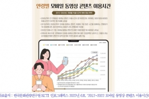 ‘골드실버’가 온다…문화관광연구원, 콘텐츠산업 트렌드 전망 제시