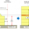 강동길 서울시의원 “일조권 사선제한 적용 기준 높이 10m로 완화”