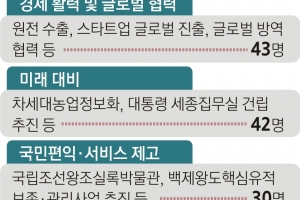 국세청 205명·법무부 110명 줄여 마약·스토킹 등 민생분야 채운다