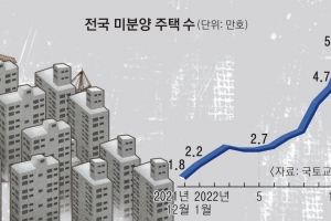 부동산 폭락세 ‘진정’… 실수요자, 하반기 급매물 매수 고려해야[임창용의 부동산 에세이]