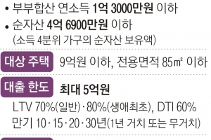 아이 낳은 무주택 가구, 5억·1%대 대출 받아요