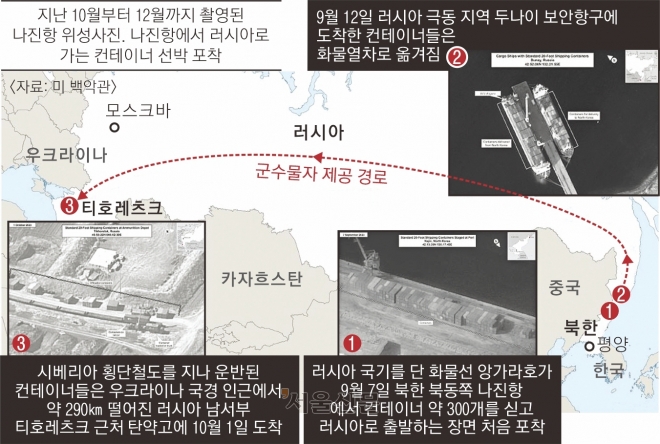 ‘北 나진항에 러 선박’ 포착… 포탄 등 무기거래 경로