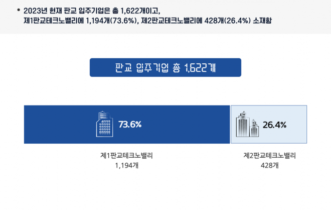 경기도 제공