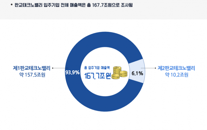 경기도 제공