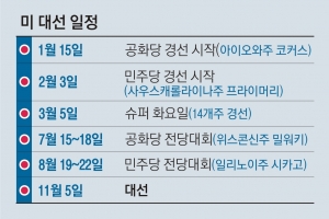 바이든·트럼프 재격돌 유력… 3월 ‘슈퍼 화요일’ 때 윤곽