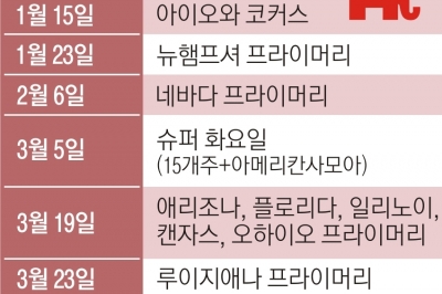 공화당 첫 빅매치… 트럼프 독주 가속이냐, 헤일리 돌풍 시동이냐