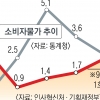 “MZ 떠나지 마”… 9급 공무원 1호봉 첫 3000만원 돌파