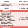 성북구, 다자녀 가족 기준 2자녀로 완화… “1만 9942가구 혜택”