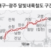 영호남 14개 광역·기초단체장, ‘달빛철도 특별법’ 촉구 건의서 국회 전달