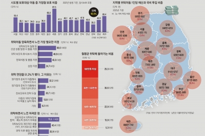 [단독] 위탁부모 헌신에만 기댄 채… 양육예산 지원엔 인색한 정부·지자체[잠시만 부모가 되어주세요]