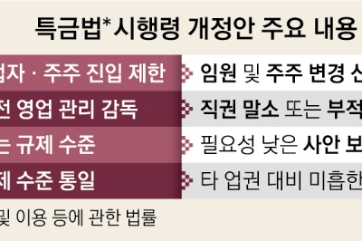 [단독] 바이낸스 겨눈 듯… 해외 범법자, 국내 코인거래소 못 맡는다